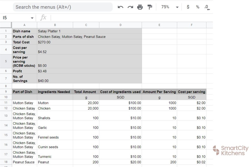How to Do Recipe Costing the Right Way | SmartCity Kitchens